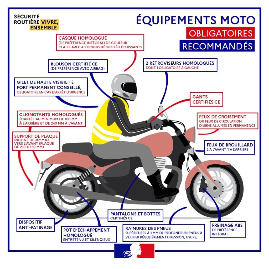 équipements moto obligatoires et recommandés